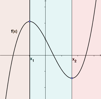 legacy geogebra formula