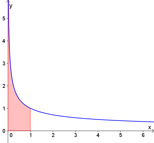 Geogebra File: https://assets.serlo.org/legacy/6740_DqXWj6vKLU.xml