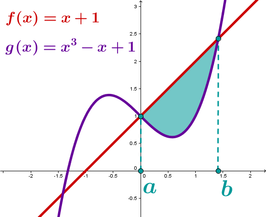Geogebra File: https://assets.serlo.org/legacy/1431.xml
