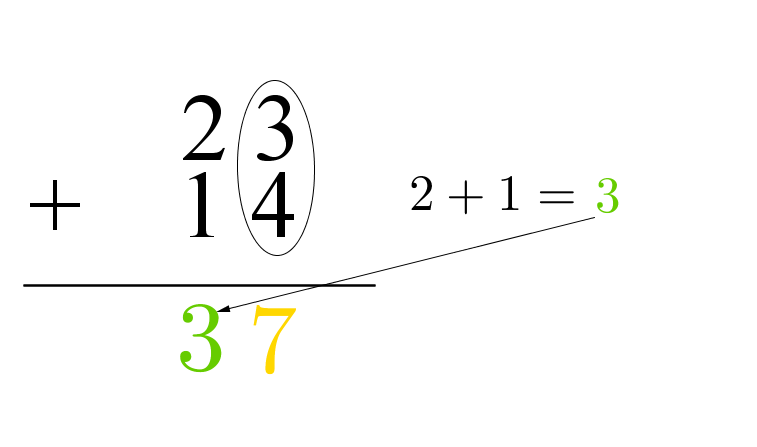 Geogebra File: https://assets.serlo.org/legacy/8125_l8E6PGUv9l.xml