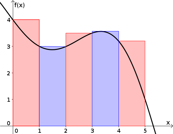 legacy geogebra formula