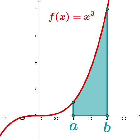 Geogebra File: https://assets.serlo.org/legacy/1419.xml
