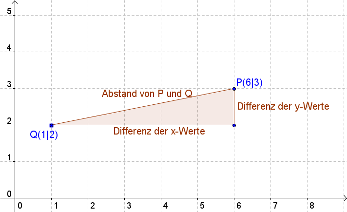 Geogebra File: https://assets.serlo.org/legacy/1024.xml
