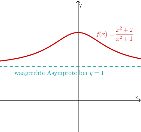 legacy geogebra formula