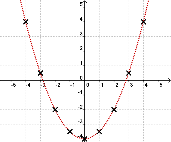 Geogebra File: https://assets.serlo.org/legacy/1799.xml