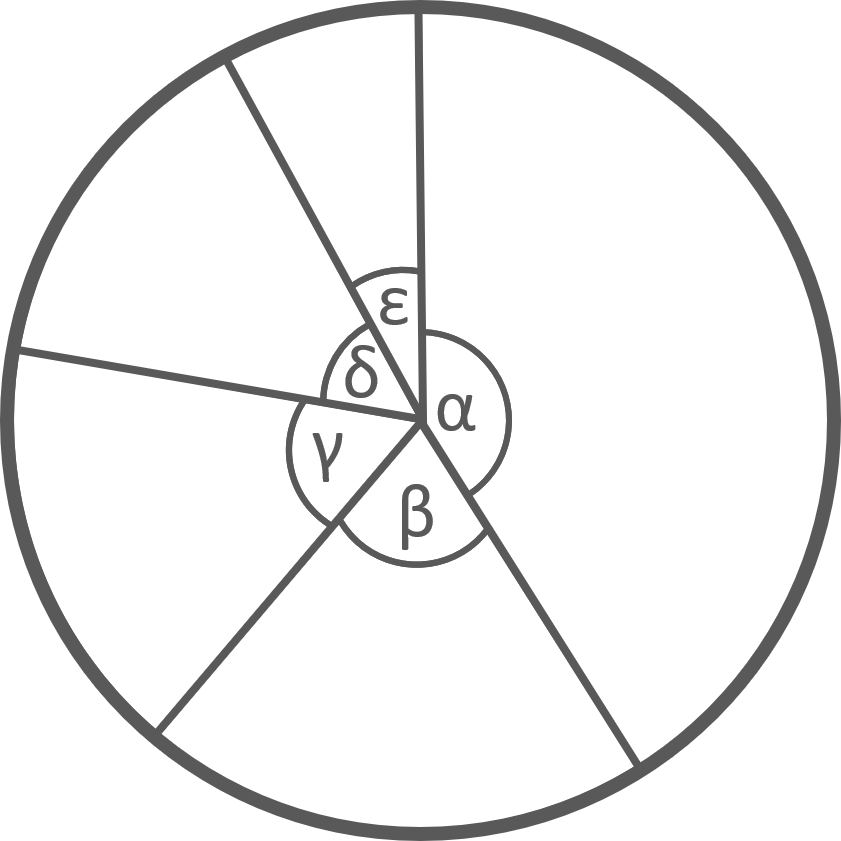 Kreisdiagramm mit allen Winkeln
