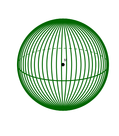 Rotation von einem Kreis