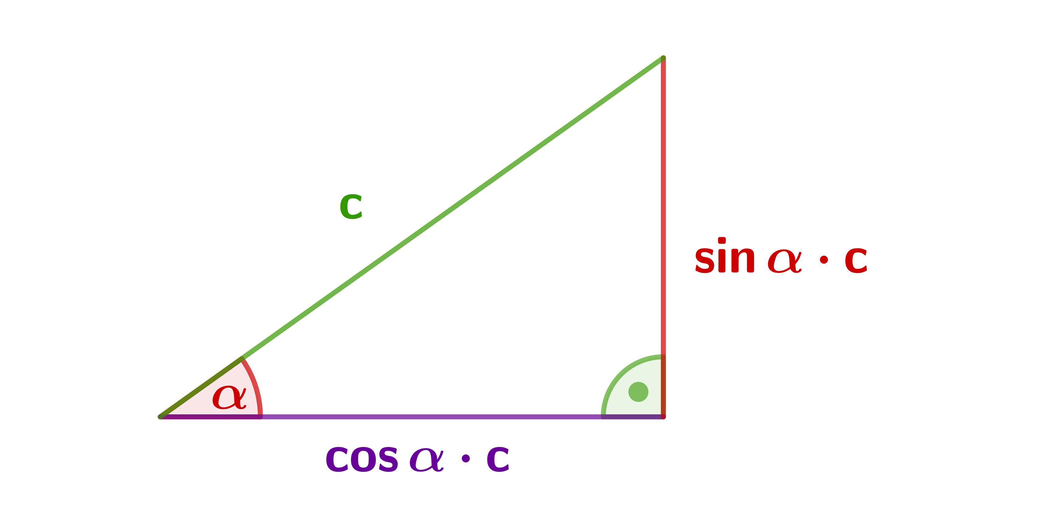 rechtwinkliges Dreieck - Hypotenus, sin aplha mal Hypotenuse, cos alpha mal Hypotenuse