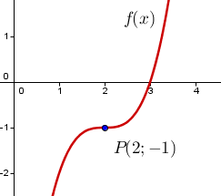 Geogebra File: https://assets.serlo.org/legacy/8870_BNJuhm1LmI.xml