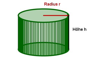 Rotation von einem Rechteck