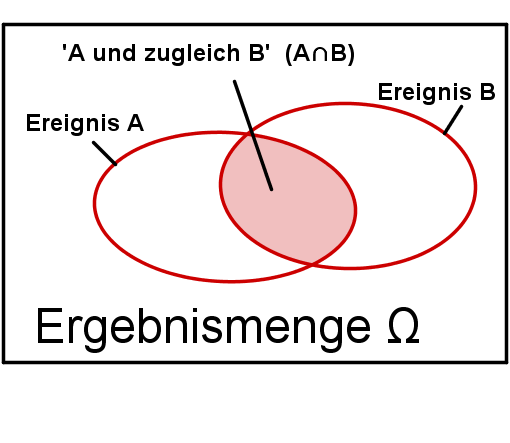 Schnittmenge
