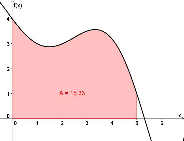 legacy geogebra formula