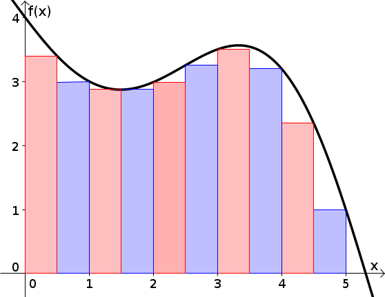legacy geogebra formula