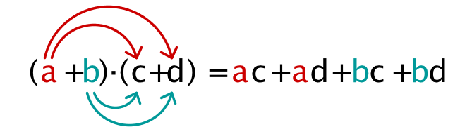Geogebra File: https://assets.serlo.org/legacy/8149_HpWJpzN6hV.xml