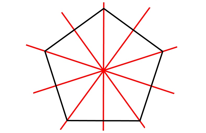 Symmetrieachsen eines regelmäßigen Fünfecks - Achsensymmetrie