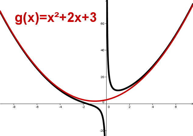 Geogebra File: https://assets.serlo.org/legacy/1308.xml