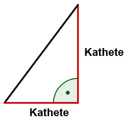 Rechtwinkliges Dreieck Kathete Fläche