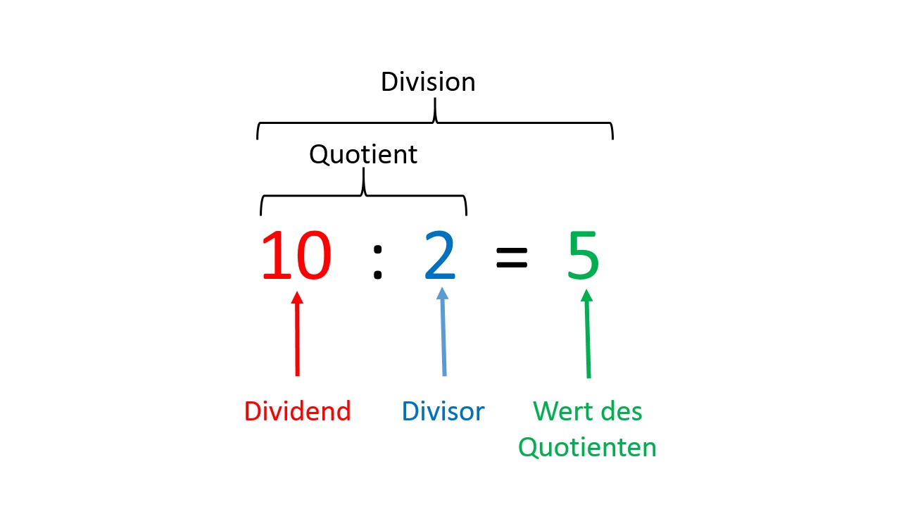 Dividen