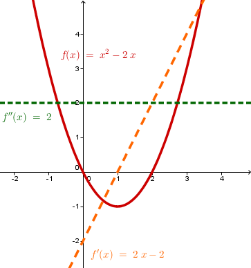Geogebra File: https://assets.serlo.org/legacy/8537_LZ8OUr0t8S.xml