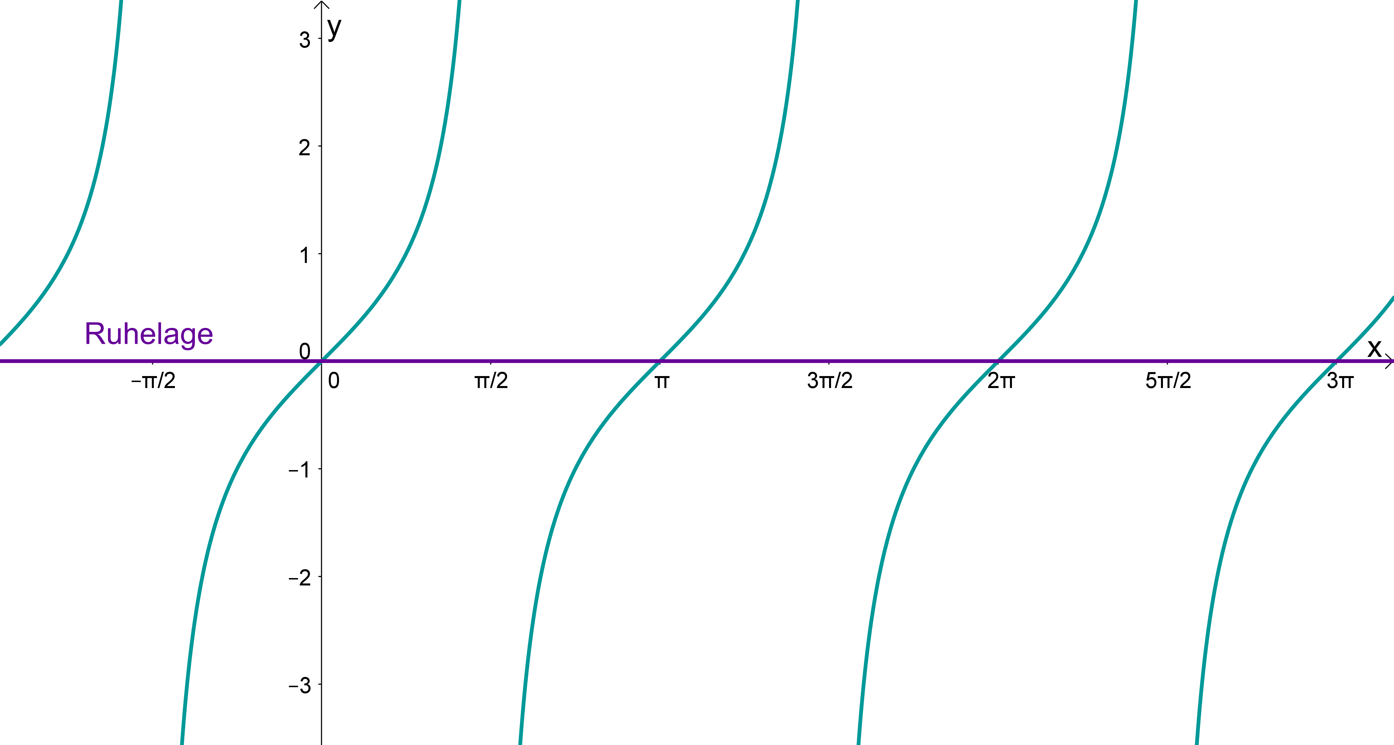 Tangensfunktion