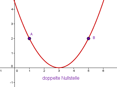 legacy geogebra formula