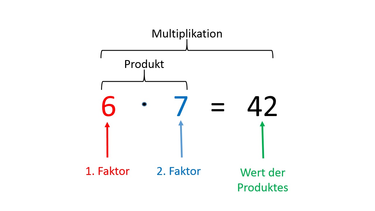 Begriffe