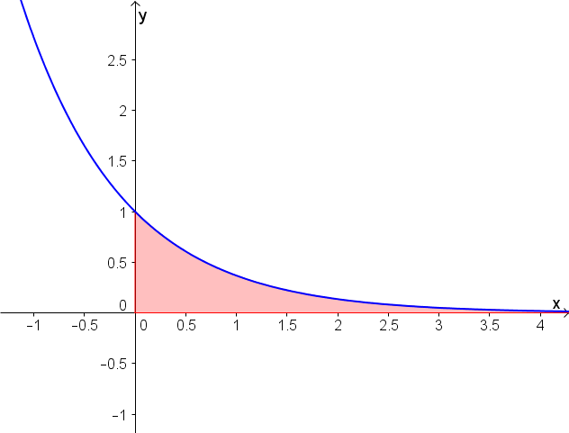 Geogebra File: https://assets.serlo.org/legacy/6728_mD1RdTUcHo.xml