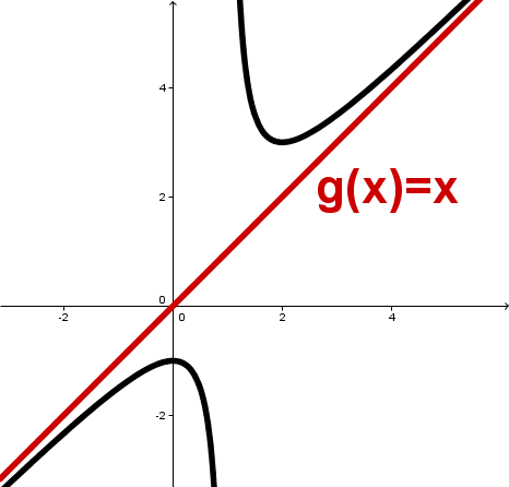 Geogebra File: https://assets.serlo.org/legacy/1312.xml