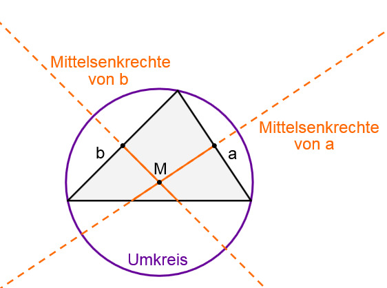 Umkreis