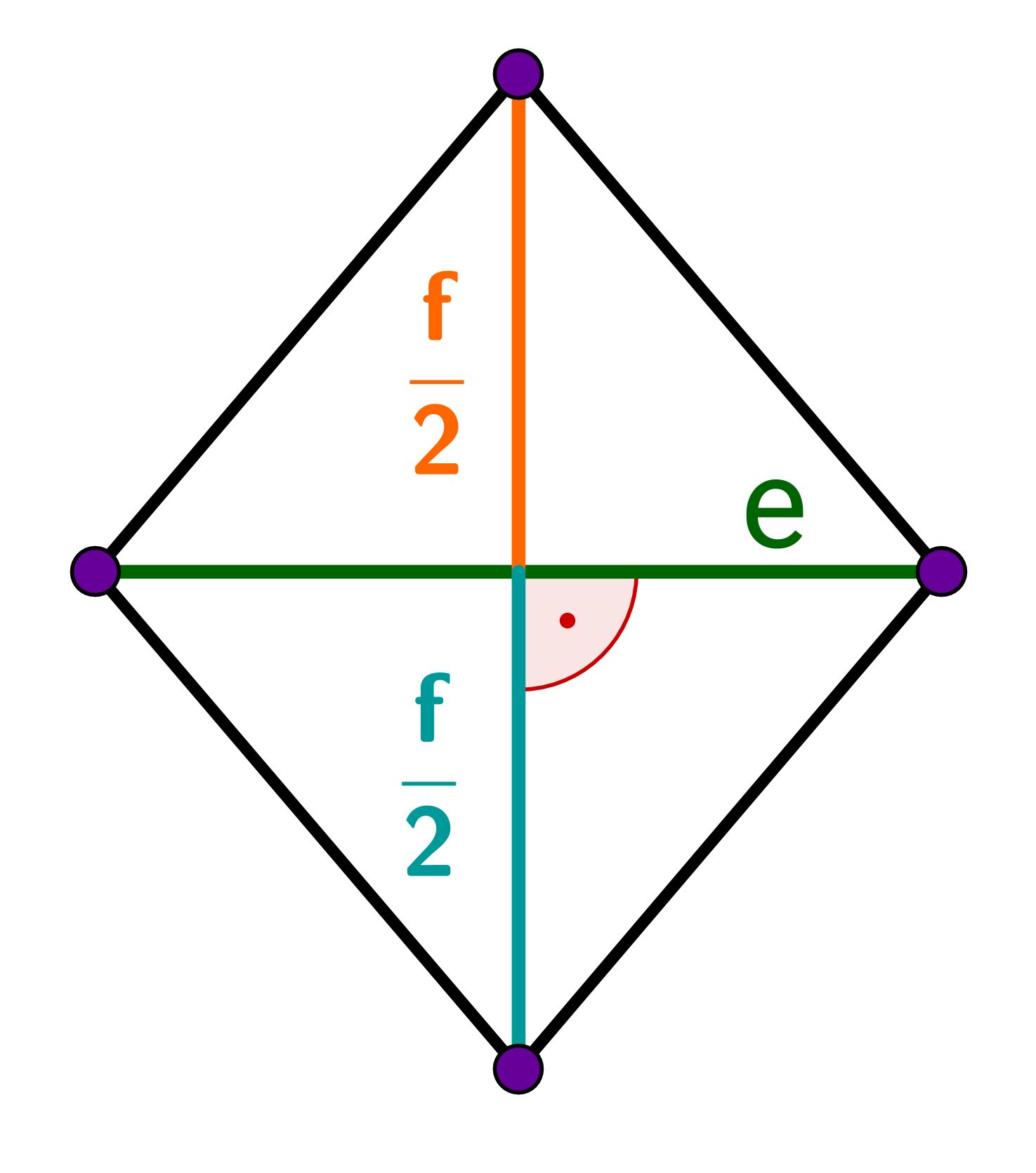 Raute, Diagonalen