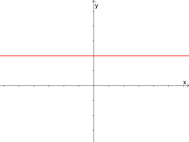 Geogebra File: https://assets.serlo.org/legacy/7089_RnqLXYWI6Y.xml