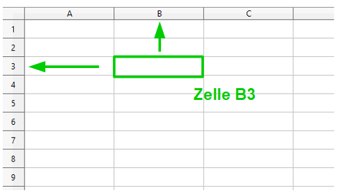 Beispiel Adresse einer Zelle
