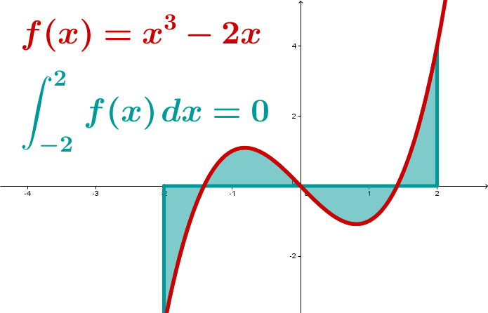 Geogebra File: https://assets.serlo.org/legacy/1477.xml