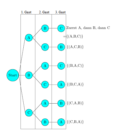 baum3