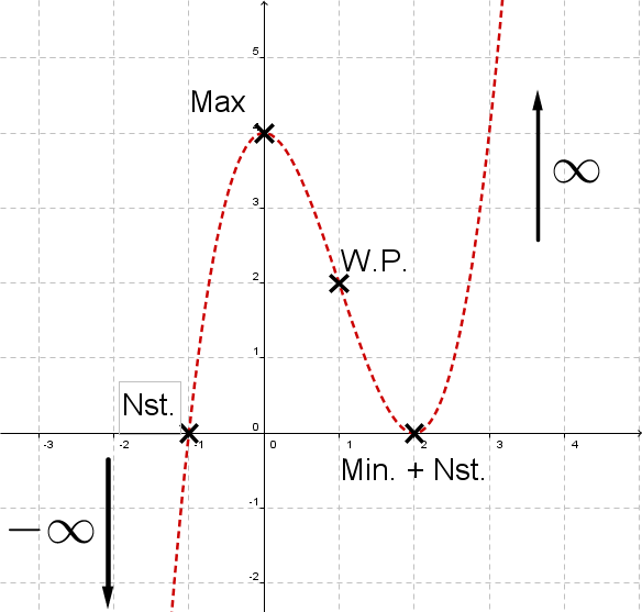 Geogebra File: https://assets.serlo.org/legacy/1801.xml