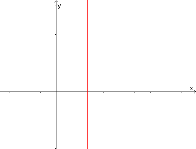 Geogebra File: https://assets.serlo.org/legacy/7091_GkEjQ87H4V.xml