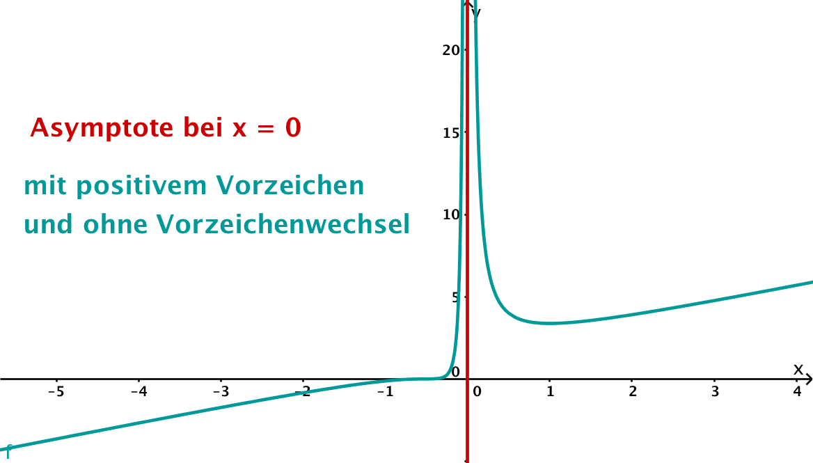 legacy geogebra formula