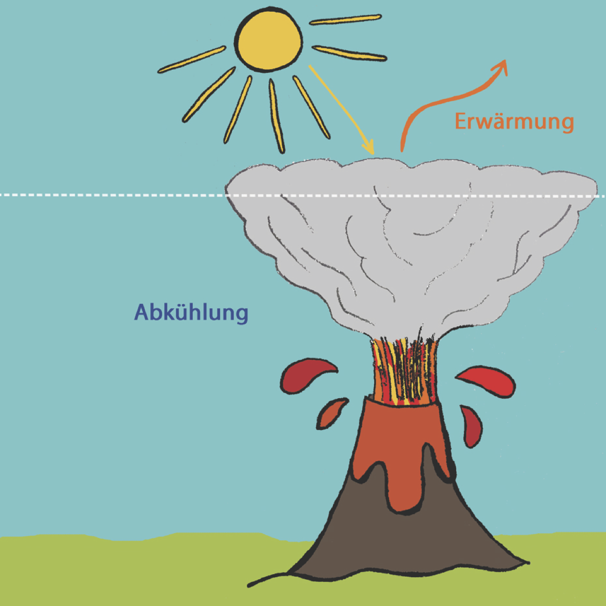 Vulkanausbruch