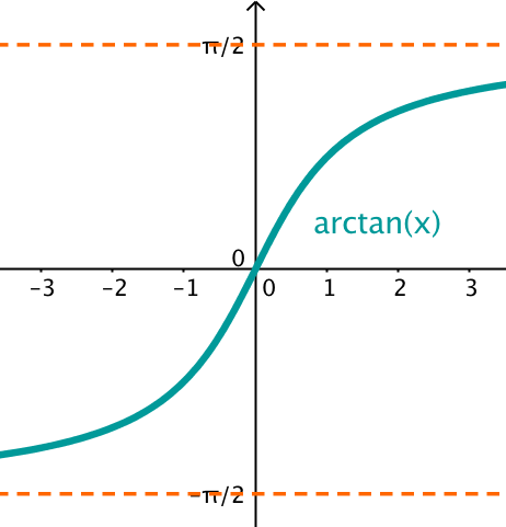 Arctan