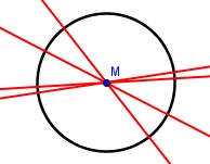 Symmetrieachsen eines Kreises - Achsensymmetrie