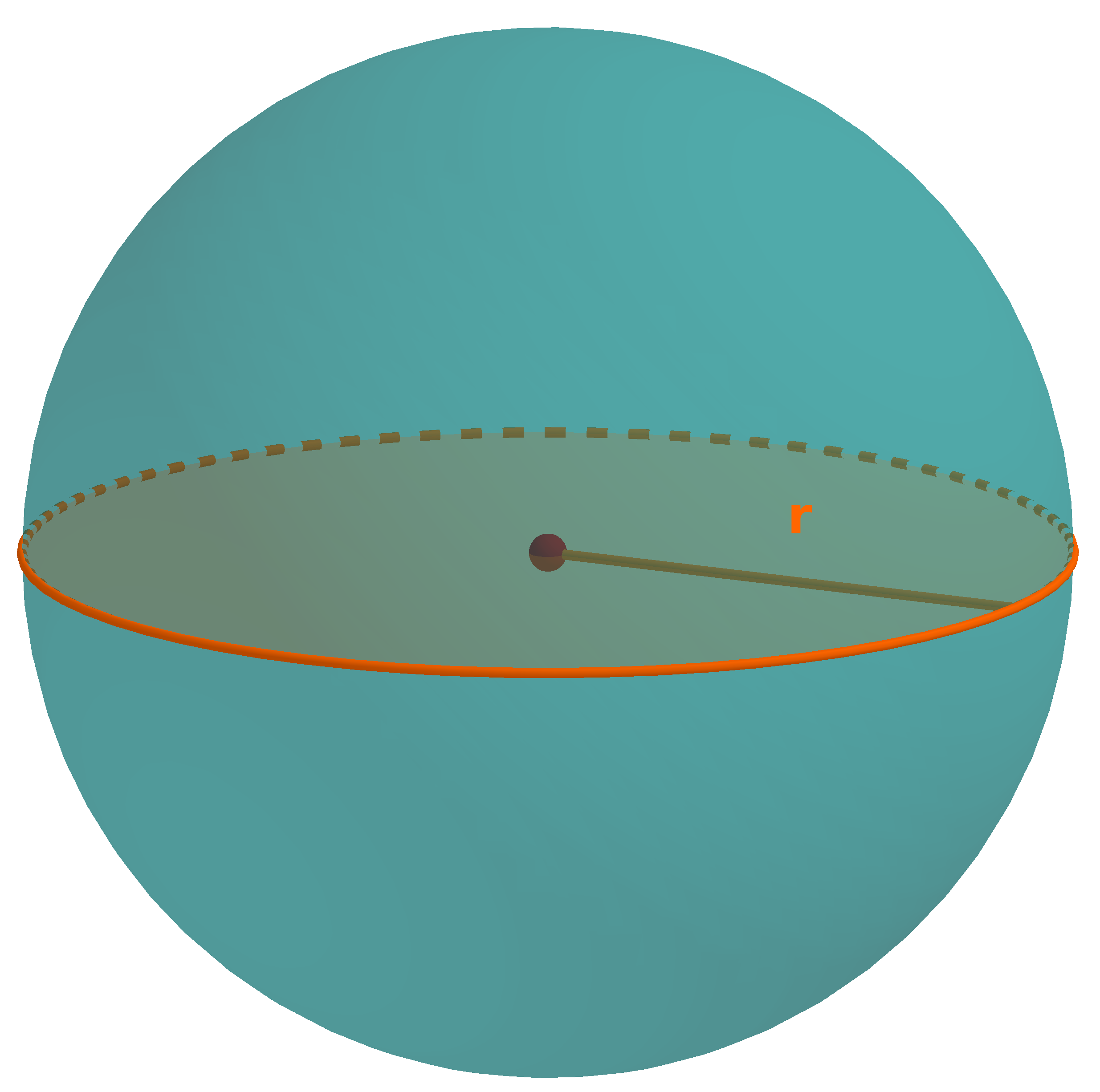 Kugel Radius