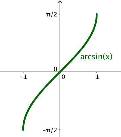 Arcsin