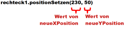 Beispiel der Parameterbelegung