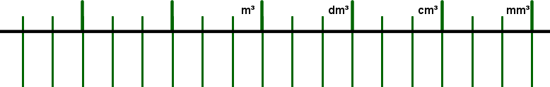 Geogebra File: https://assets.serlo.org/legacy/9721_F1ZNPU4JqV.xml