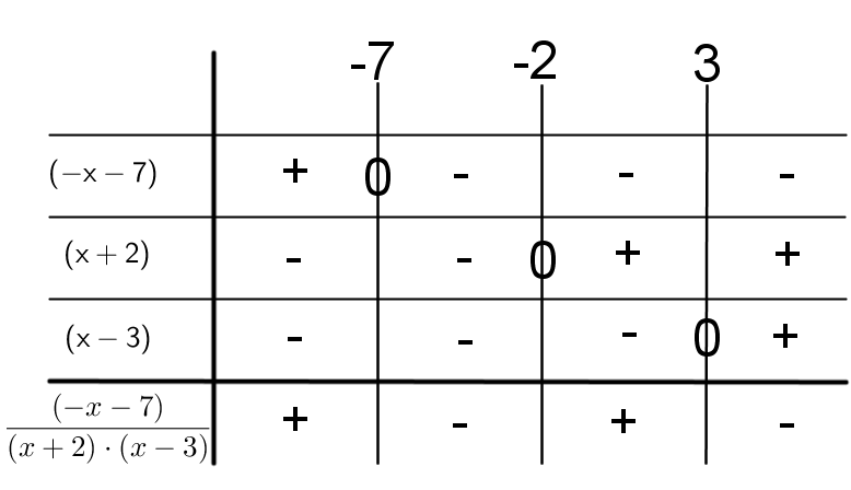 Geogebra File: https://assets.serlo.org/legacy/5152_yFZIiav0Am.xml