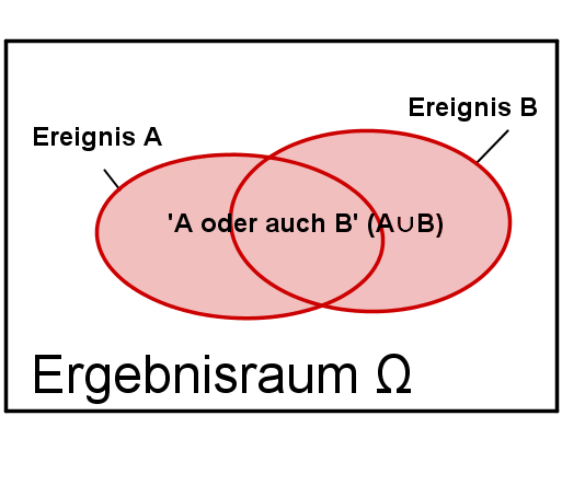 Vereinigung