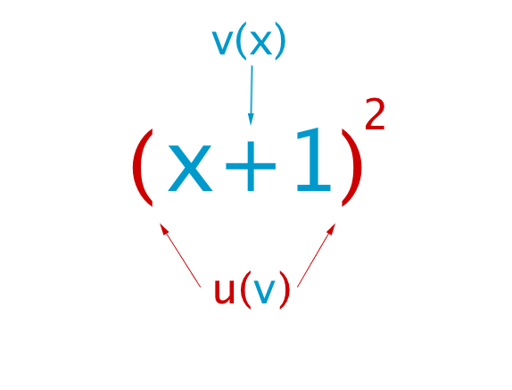 Grafik Verkettung von Funktionen
