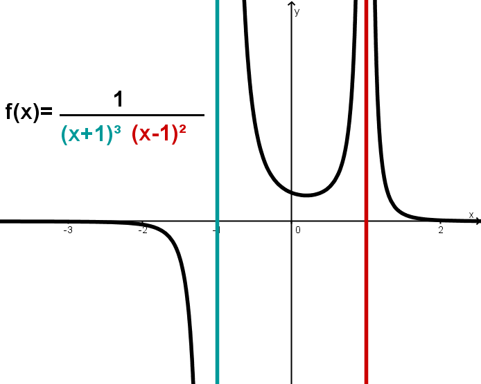 legacy geogebra formula