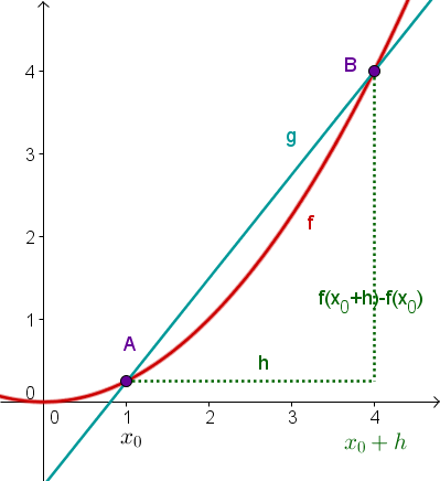 Geogebra File: https://assets.serlo.org/legacy/8693_RId1nMcPGv.xml