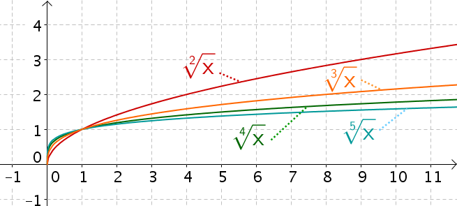 Geogebra File: https://assets.serlo.org/legacy/9285_wRU7USKTAS.xml